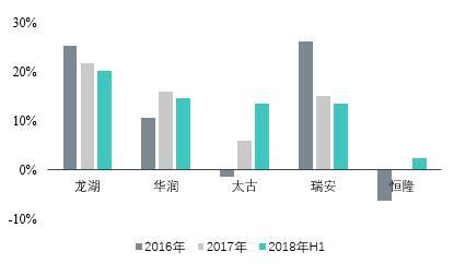 二、 市场环境准入条件与国内外视角之对比