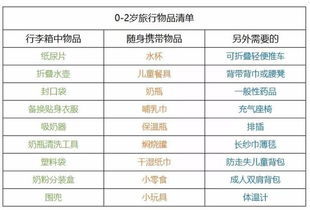 平安装备：防患于未然