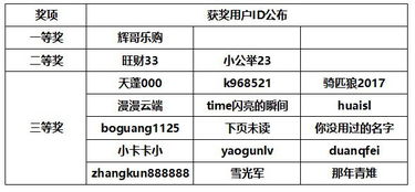 2.1 八月初一的星象格局与冲煞解析