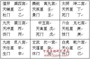 ：奇门遁甲起局之学理渊源与当代研究价值