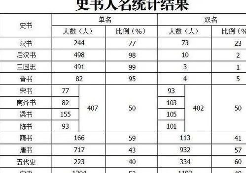 2026年名字测算汉程，如何根据姓名运势测算2026年的运势？