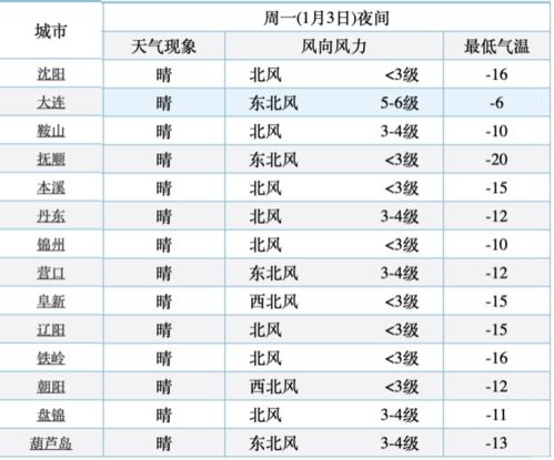 三、 时辰禁忌：吉时选择对事业推进的影响