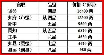 问天买卦得生肖，这卦象对应的是哪个生肖呢？