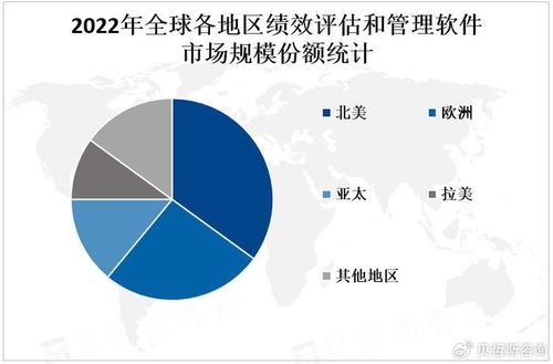 现状评估：当前职场表现的更多维度考量