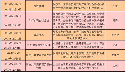 四、 求医治病吉日选择中的实务建议