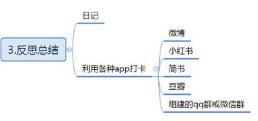 一、 个人卫生习惯对财运磁场之潜在作用于