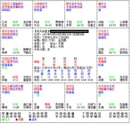 命盘中的事业突破具体指的是什么能否详细解释一下？