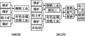3.1 结构加固与空间重新划分