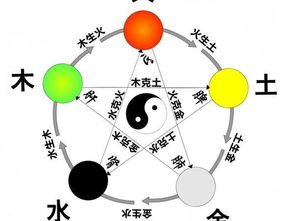 五行属水的童姓男孩名字推荐（随意挑选）