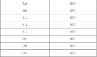 如何通过免费电话号码吉凶查询改换号码以趋吉避凶？