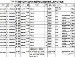 一、年龄计算方法及现况分析