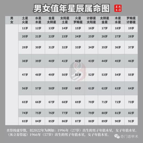 2) 虚岁的推算规则
