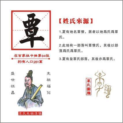 一、 应姓起源考证：从神话传说到历史持续发展文献