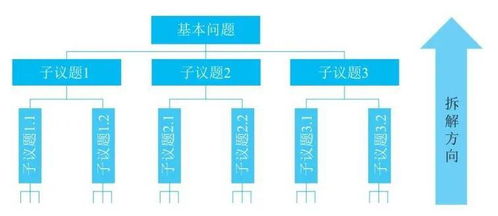 第二、 门口摆放发财树：借“木”之生机吸纳祥瑞之气