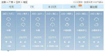 2.2. 紫白九星布局