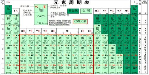 数字吉凶查几位数最准确？数字吉凶表大全图解如何解读？