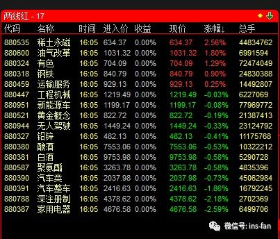 3. 人丁旺盛之日