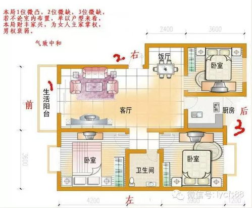 3.3 周边设施——高压线、 电磁辐射及形状禁忌