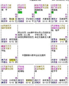 中品市场价格较高人警示指标（需谨慎管理）