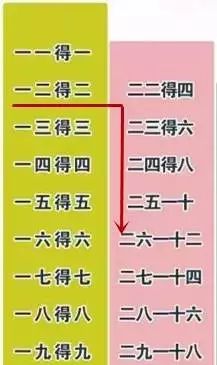 记忆口诀之结构与内容详解