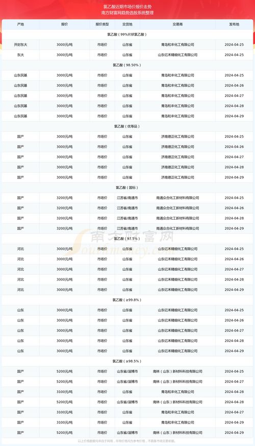 4月份适合进行交易的吉日是哪一天？