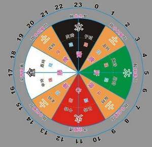 红鸾星与天喜星在紫微斗数中的基本属性与功能概述