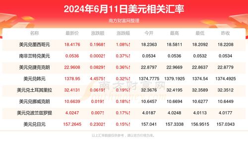 对“2024年11月29日”有没有适宜冠笄之系统性评估