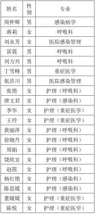 四、  空间布局与紫白九星的吉凶考量