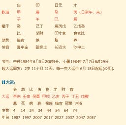 火命八字中金多忌神，是否应该调整八字喜用神以避免金过多的影响？