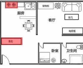 1．最吉利方向解析