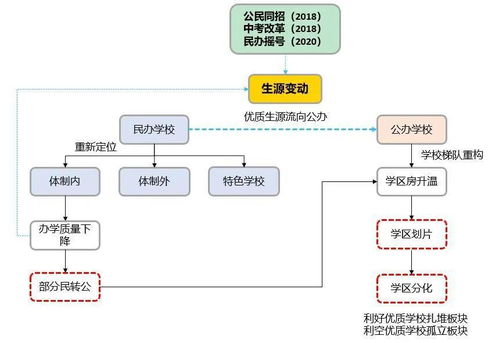 风水学元素在昵称中的运势加持