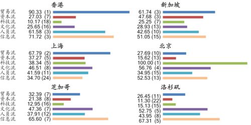 2.1 水法——外部河道与内部通道之双重视角