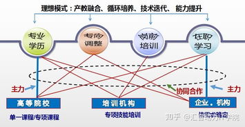 三之一　人才特质及行业倾向