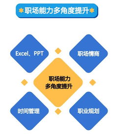 生活与学习相辅相成的综合培养方案