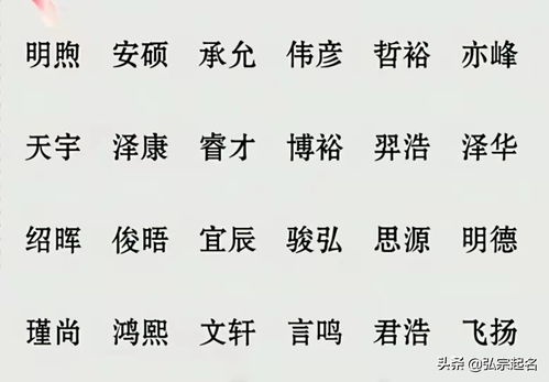 1. 孙姓起源及演变