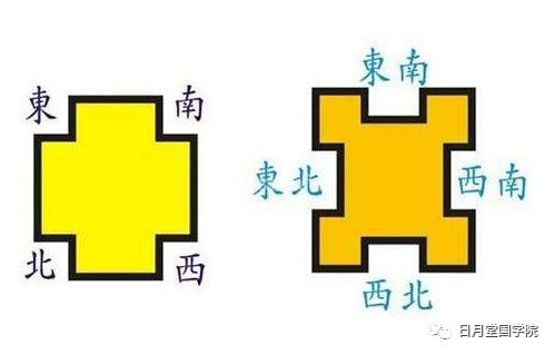 阳台凸出或缺角，对房子吉凶有何影响？