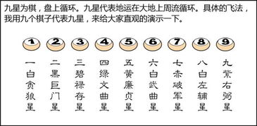 如何运用三元九运进行风水布局？三元九运中哪个名字最适合？