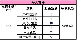 （一）婚嫁活动的可行性分析