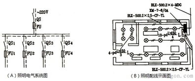 三、 接线与电气平安