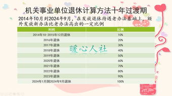 提议：若距离60岁尚有余岁