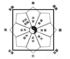 （一）方位及形态对气场流动的制约