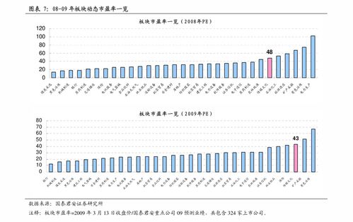 2. 网站结构优化：方便搜索引擎爬虫