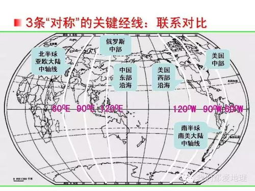 （二）青龙与伤门之空间交互作用