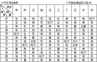 如何根据生辰八字测算五行缺什么？这里有一些技巧和方法！