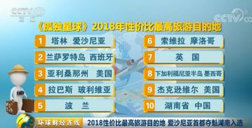 春节云南旅游价格飙升现象