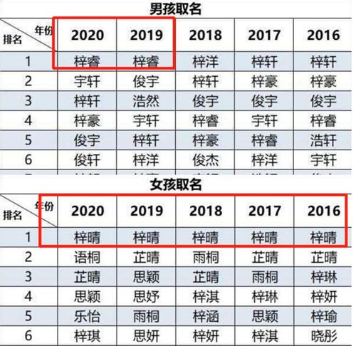 2026年如何根据周易名字测算小孩名字？