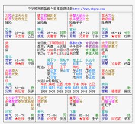 个人运势测算的流行趋势及局限性