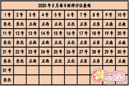 2108年今天和今晚的财神方位分别是哪里？