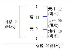 一、天格、人格、地格、总格、外格——别把它们当成数学题！
