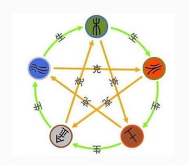 五行八字真的是万嫩钥匙吗？